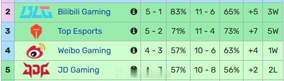 #2024LPL# #英雄联盟s14# #英雄联盟# 锁定复活甲！LNG有惊无险