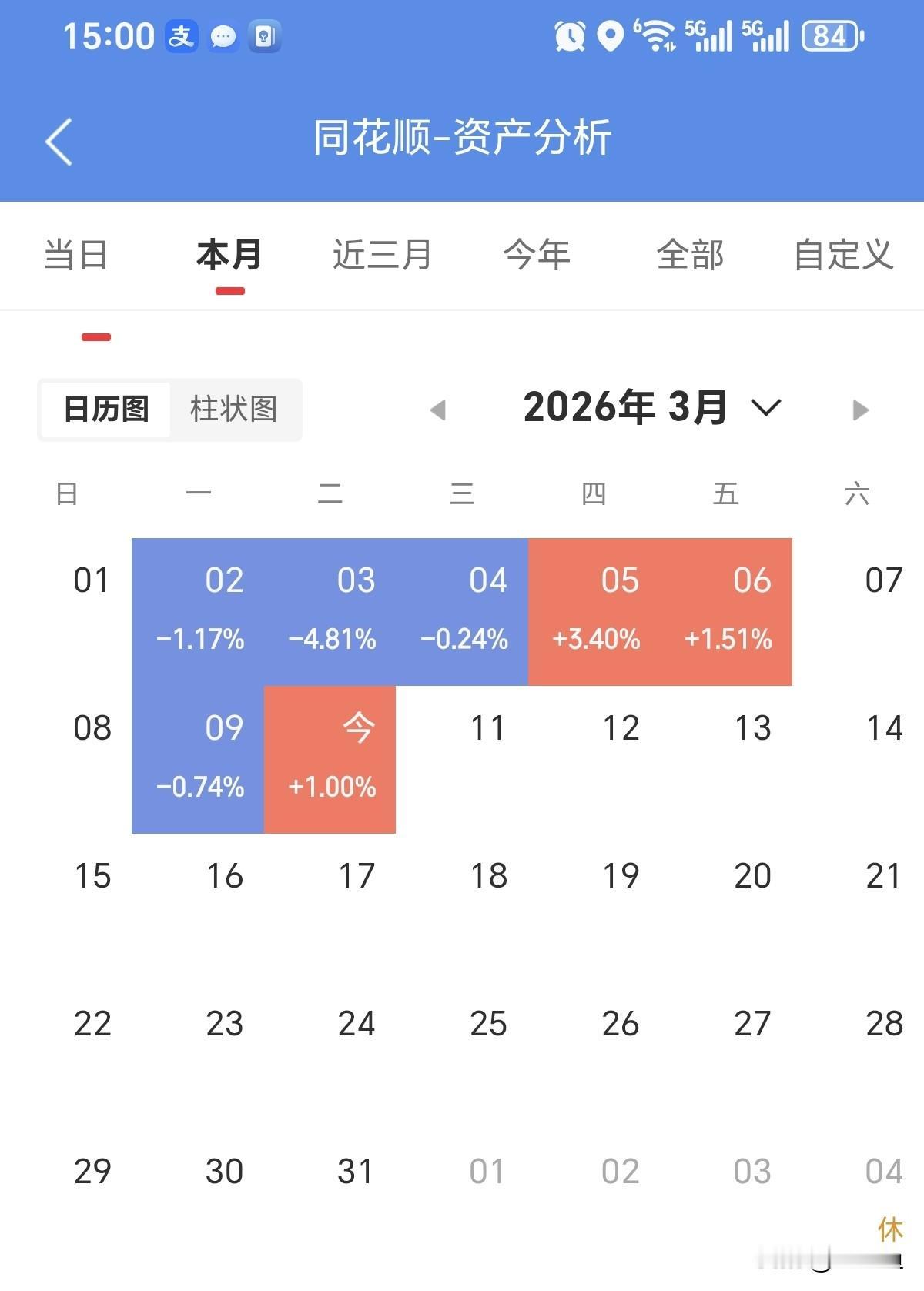 3月10日，个人情况是这样子的，有红就可以[点亮平安灯]