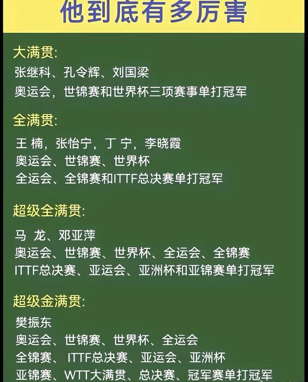 我知道他很厉害，但没想到他这么厉害！
这才是妥妥的世界第一，而不是世界排名第一！