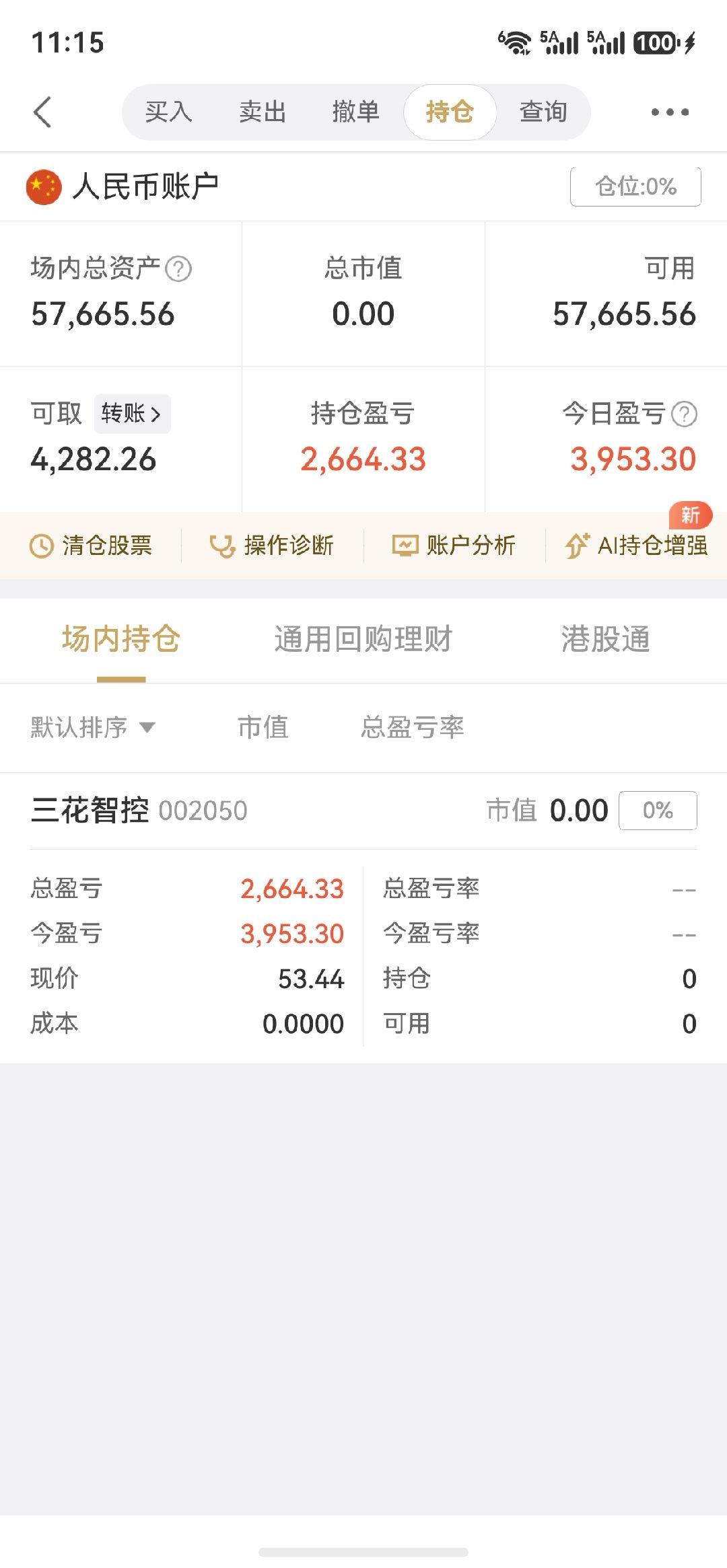 $三花智控 sz002050$拿了一周了落袋为安吧 