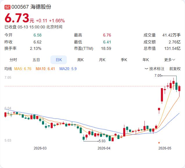 海德股份业绩说明会定调2026：“以稳为基、以转为要”，锚定储能、新能源等新兴赛