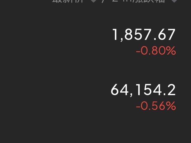 64000附近回踩给到，直接哆！止损63400，目标65500，姨太看1930。