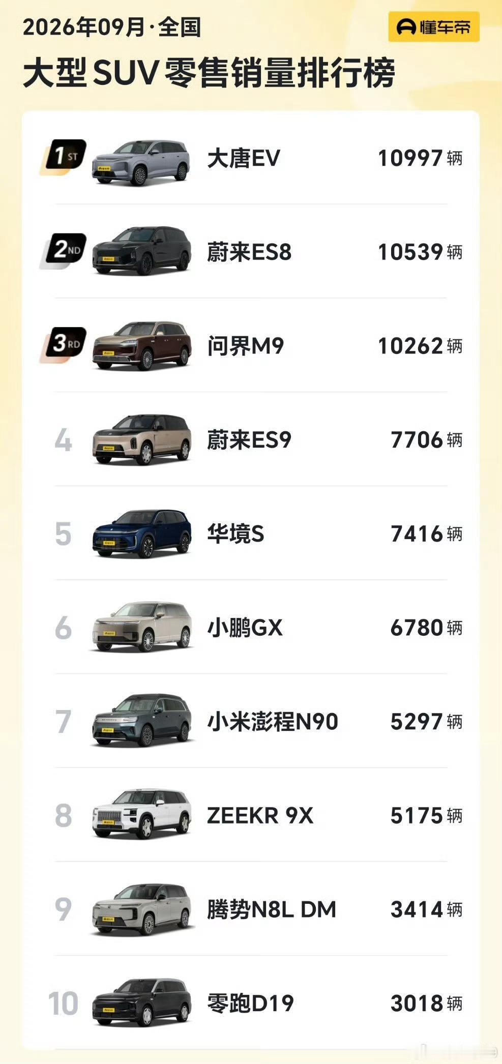 能上大型SUV榜单的车都不简单如果乐道L80叫L90 5座版，销量和到一起也能有