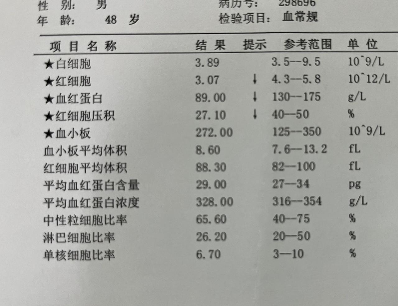 心梗治疗后又发生消化道出血，一个多星期的时间血红蛋白降了40克，从129克掉到了