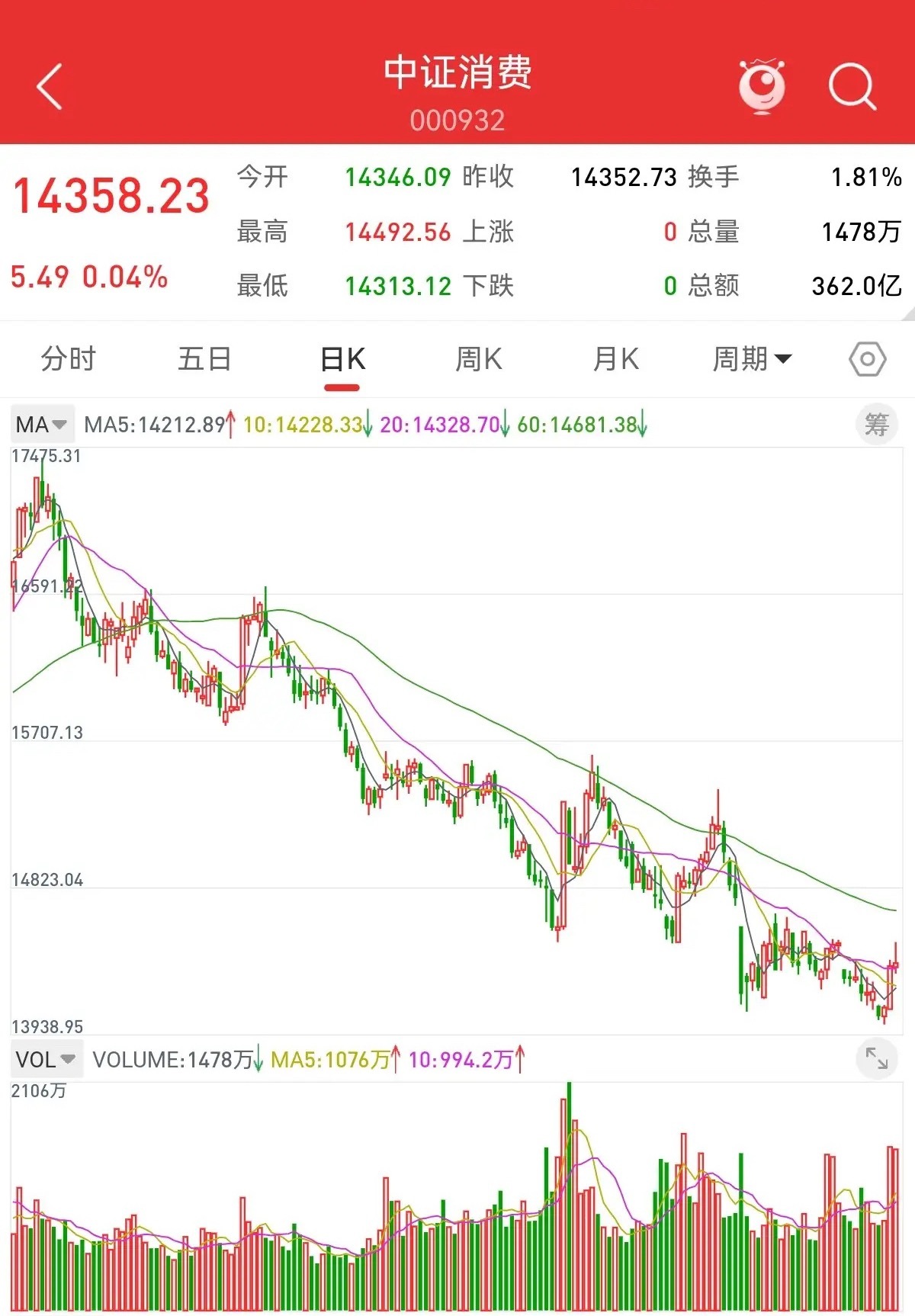 5月3日，还有两天股市就要开盘了。节后哪些板块会大幅上涨？在我看来，高科技及相关