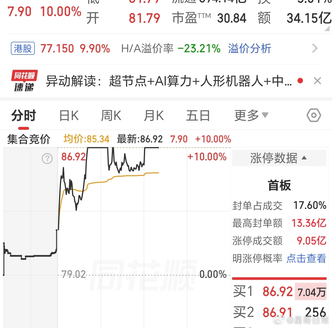 听说几位小伙伴，破板的时候落袋把肉吃到肚子里了。也有一些小伙伴，还在坚守着。具体