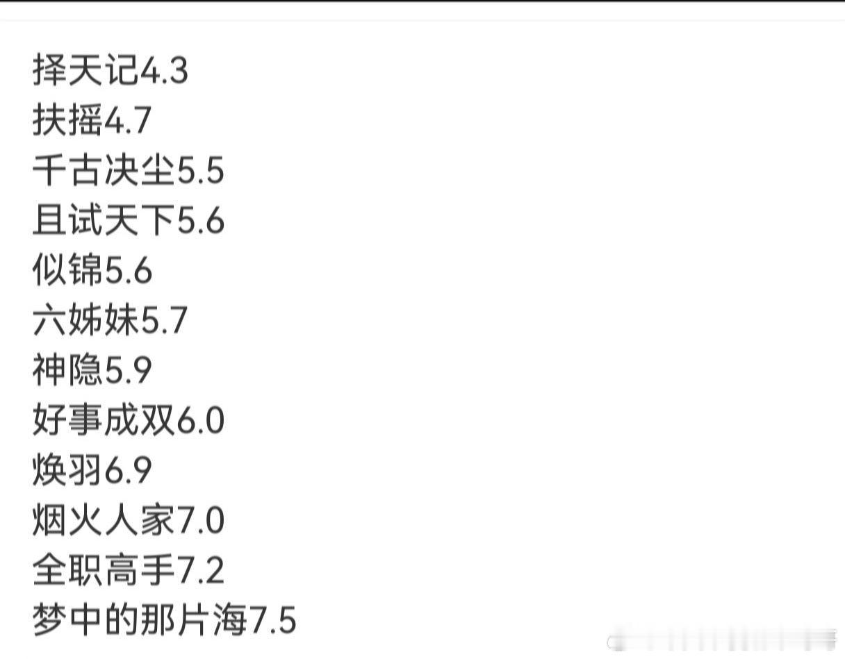 杨晓培做剧的水平太不稳定了，13部剧评分最高的是梦中的那片海，这部打分人数也是断