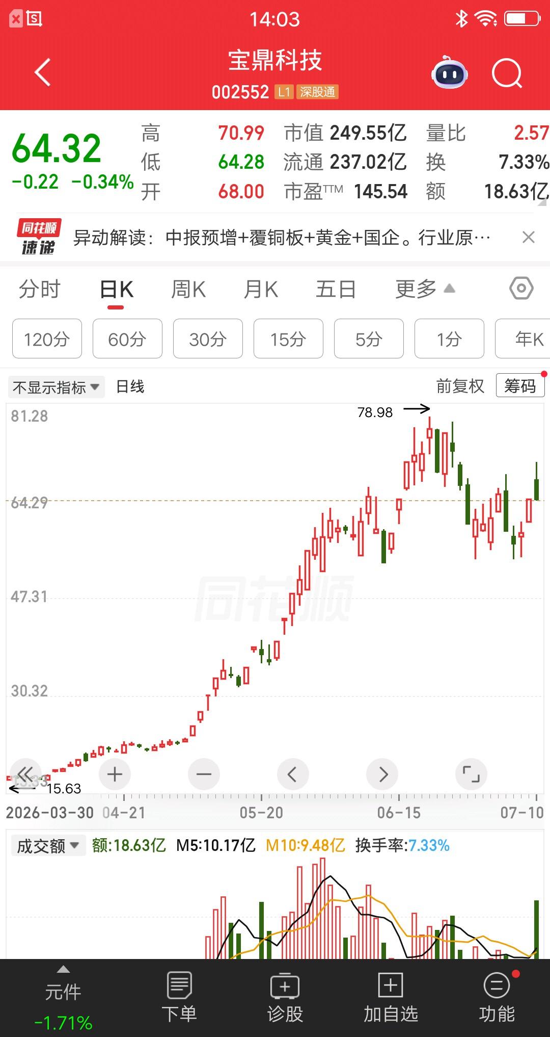 一位股民发视频大喊大叫“悟道了我悟道了”，三个月三倍的收益率，这战绩全网都屈指可