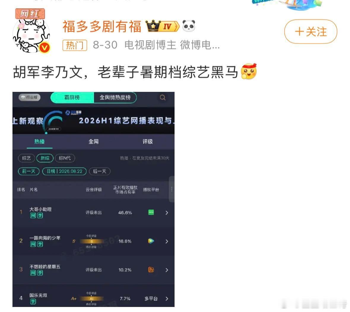 大哥小助理和花少2是一个总导演看完花少2再看大哥小助理，画风天差地别，却是同一个
