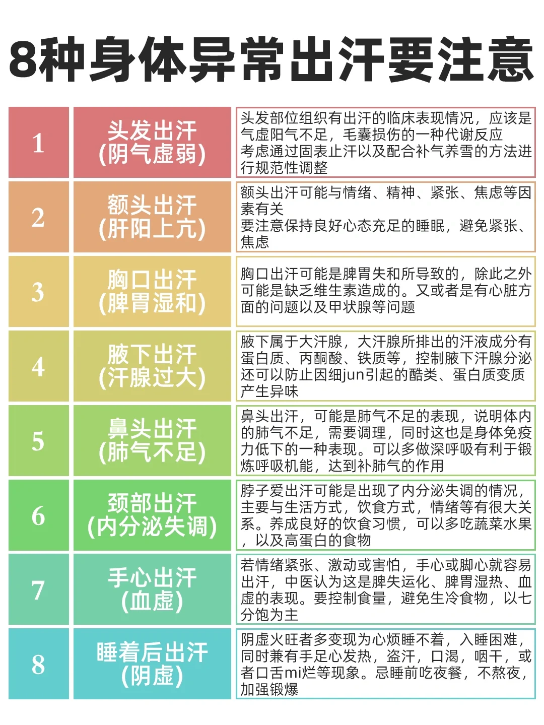 汗血同源｜告别大汗淋漓，体虚易汗体质调理法