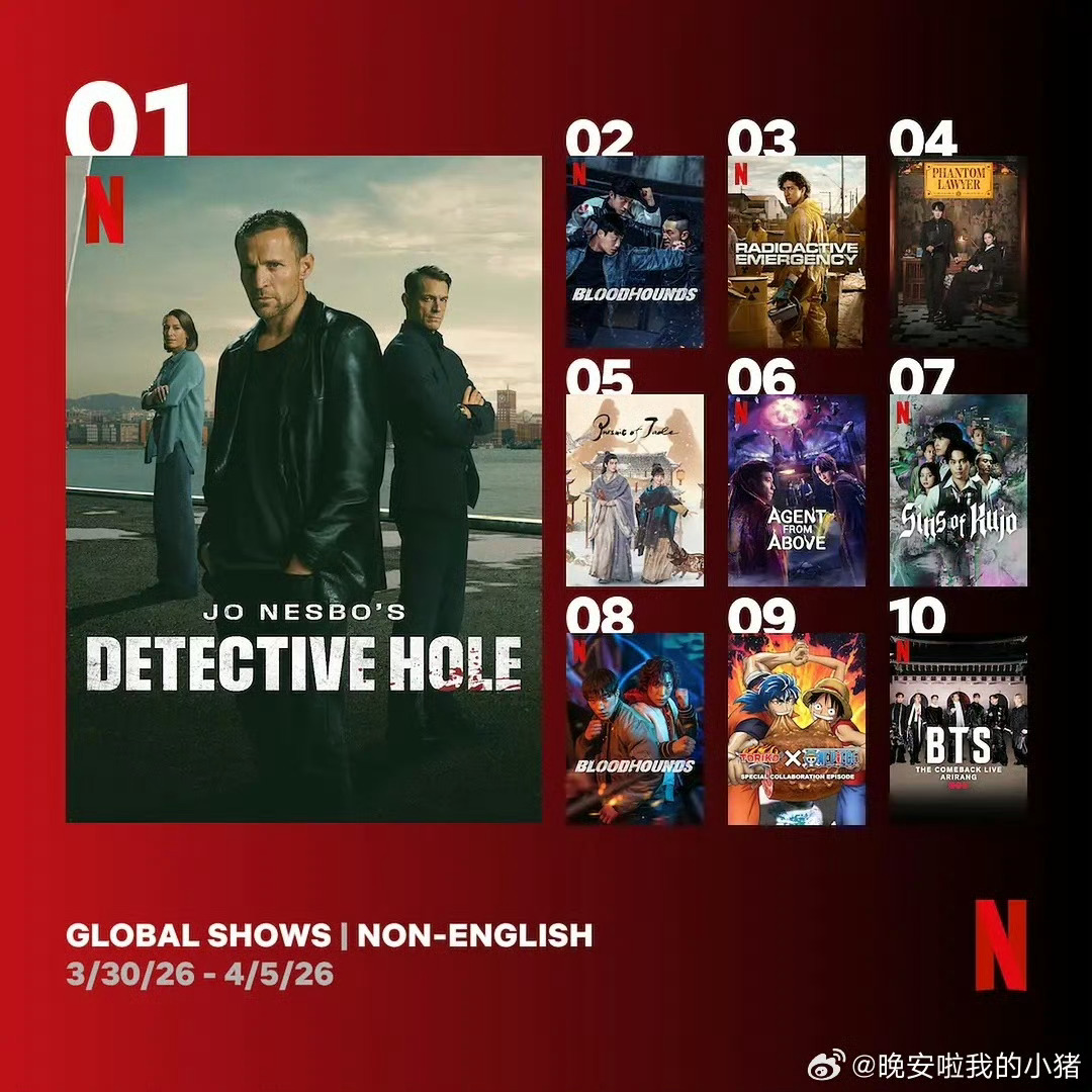 逐玉外网成绩逐玉连续四周进入网飞周榜逐玉连续四周进入网飞周榜，牛，绝啦 