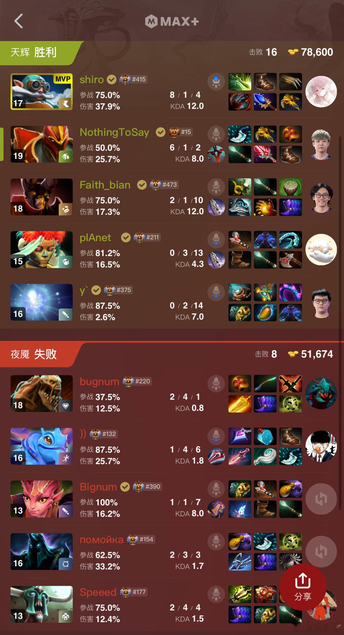 德国战车血虐Wildcards！dota2 ​​​