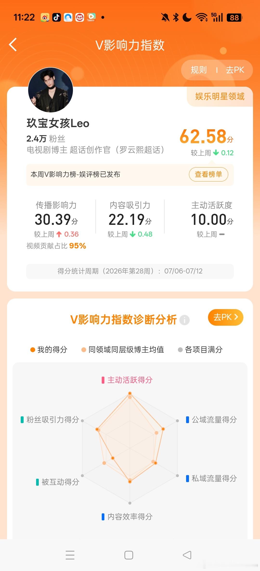 退网了 