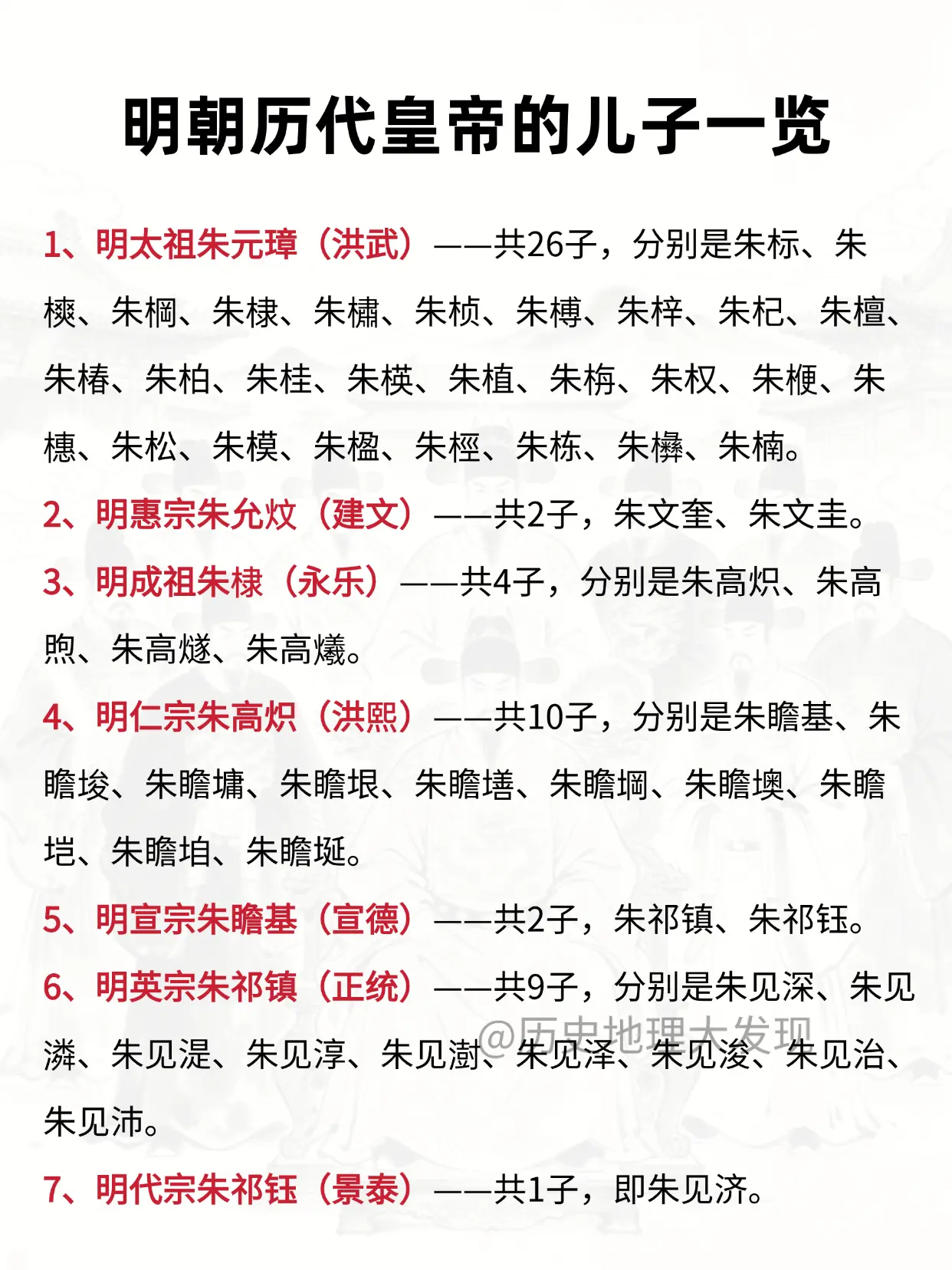 明朝历代皇帝的儿子一览。