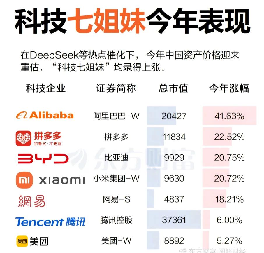 中国科技七姐妹
中国科技新飞跃 祖国科技的强大 美国有七大科技巨头，那是行业翘楚