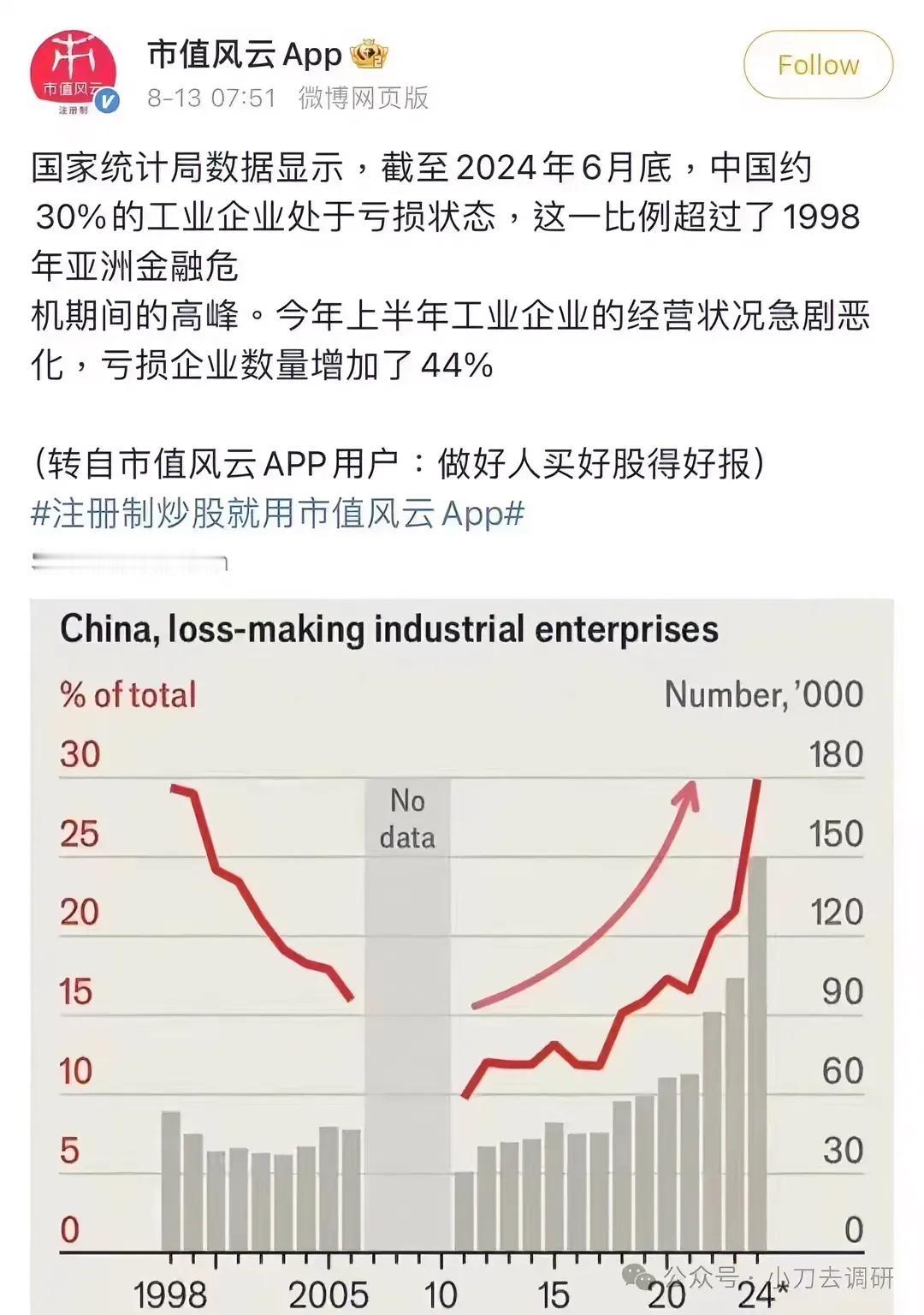 国家统计局数据表示：中国经济面临严峻挑战