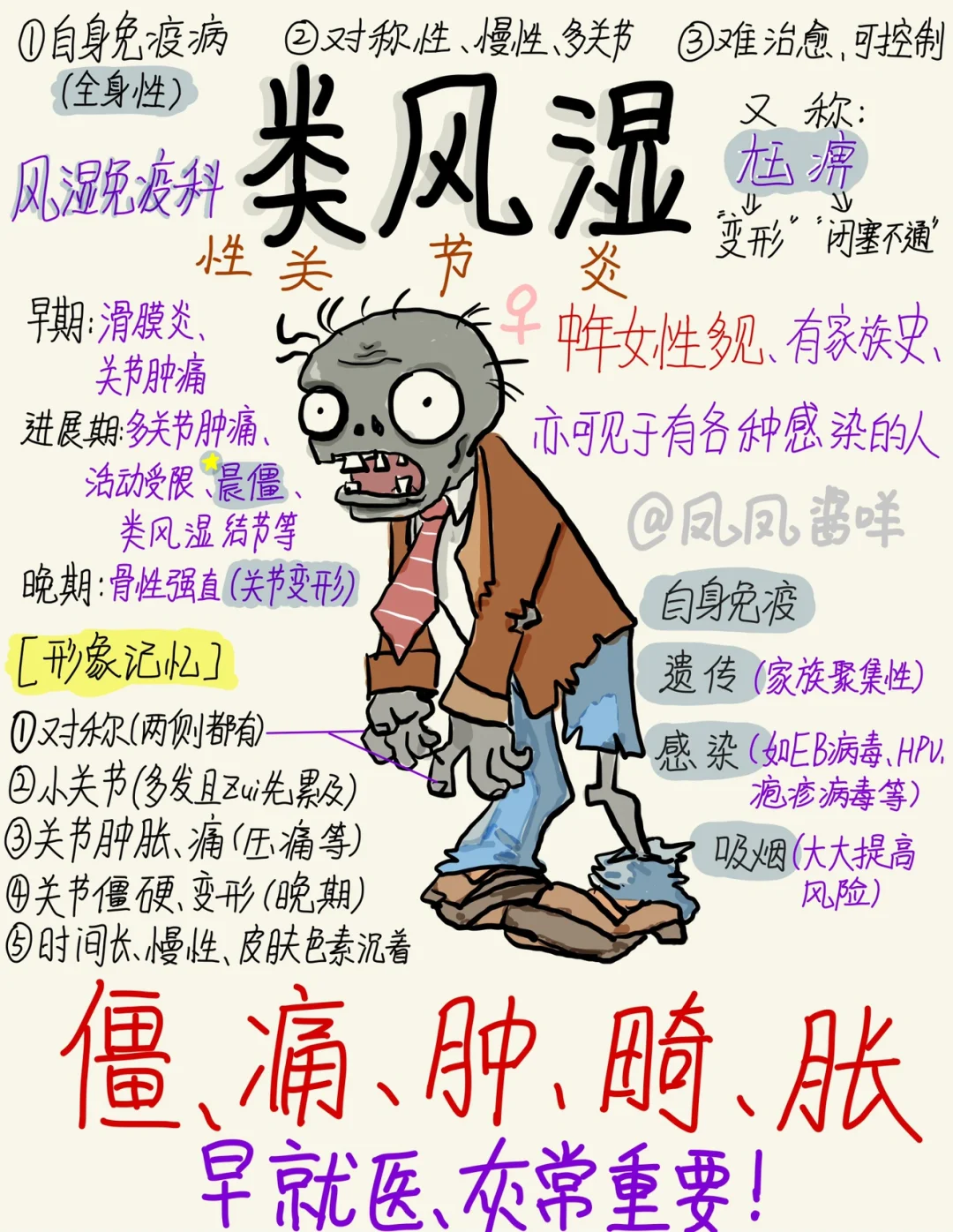 📖 医学生笔记｜类风湿 建议点赞收藏