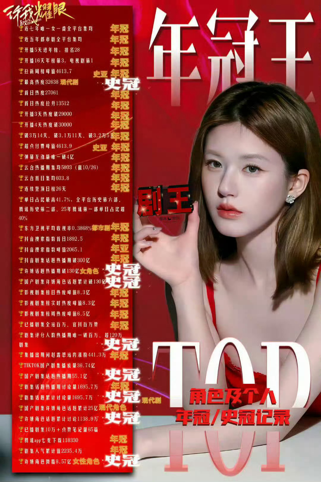 许我耀眼集均6328万恭喜一番女主赵露思实绩加一 许我耀眼是目前2025年唯一热