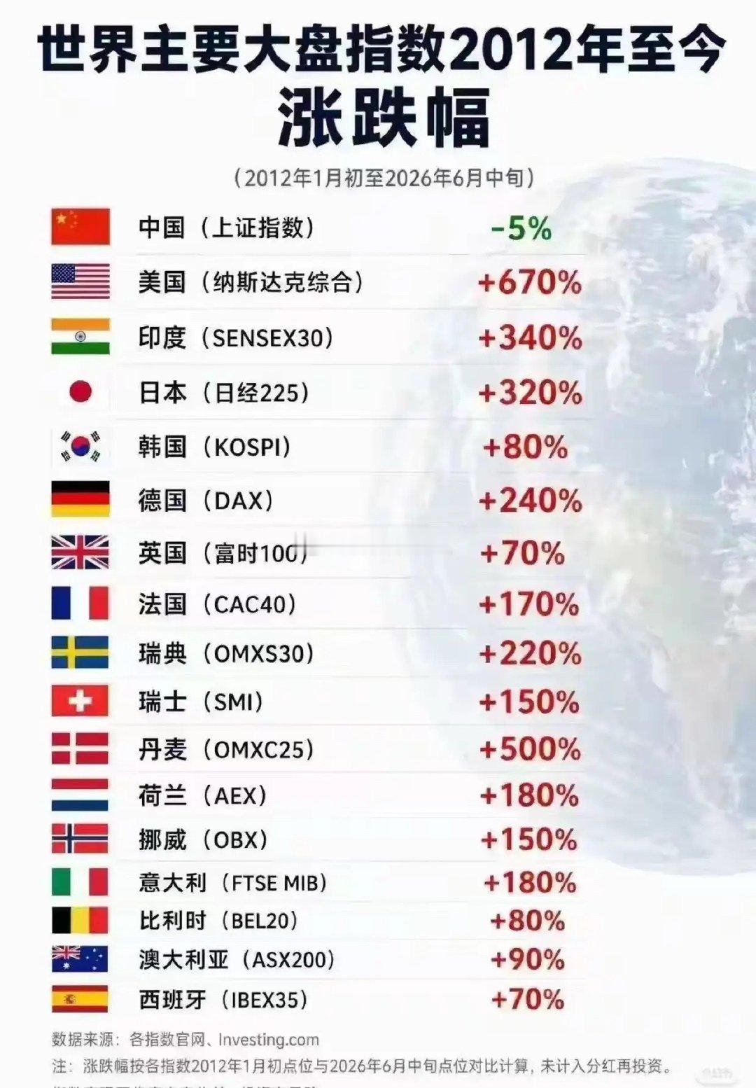 炒股的人的血和泪。怎么在股市中赚到钱？ 