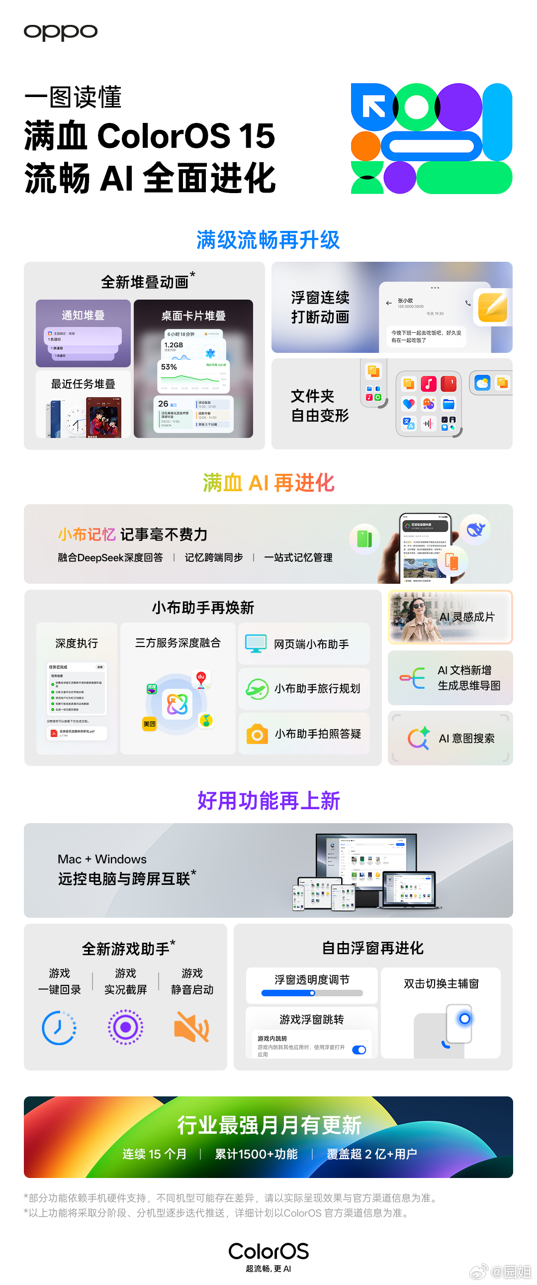 ColorOS15春季升级计划来了，升级内容不少～ ​​​