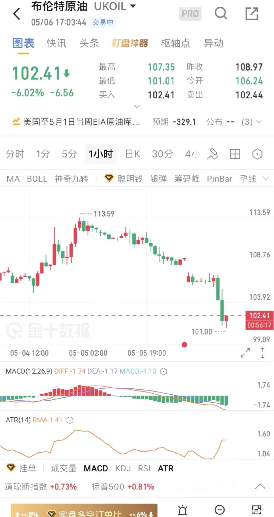 ETF|原油又完啦

感觉明天原油又要和中韩对冲了
上个星期两个一起红的好日子一