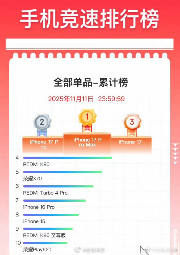 苹果Phone 17 Pro Max、iPhone 17 Pro、iPhone 