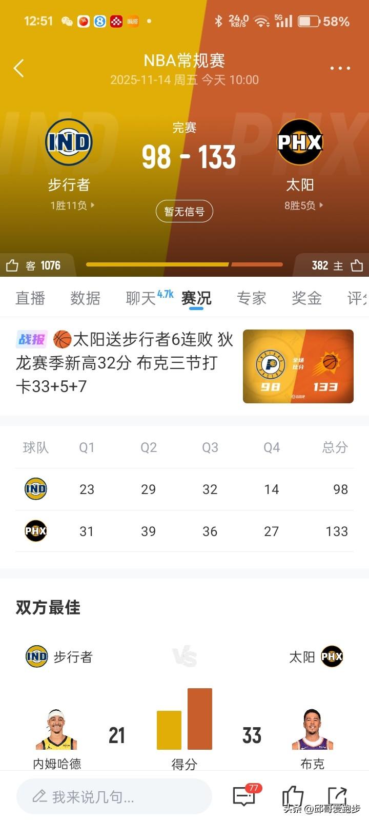 真没想到步行者花的这么快！配合，进攻，战术都没有问题，就是缺少一个终结者，怎么投