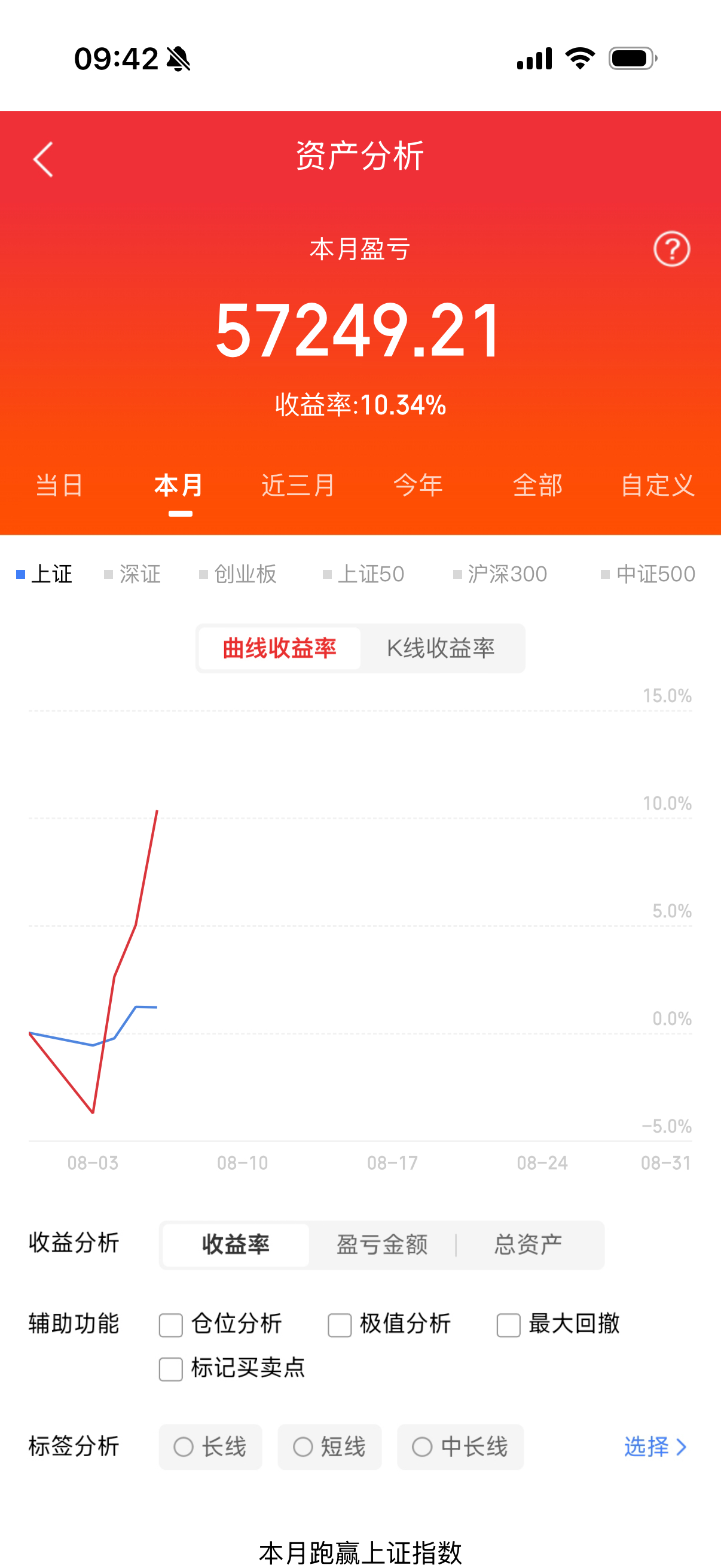 我已买入太极实业600667你们说这一波我会吃肉吗？支持我的铁粉178！ 