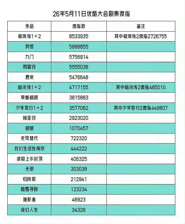 ？？？？？？？为了压别人一头，也用不着这么吧大哥，还1+2，你咋不把你幼儿园拍的