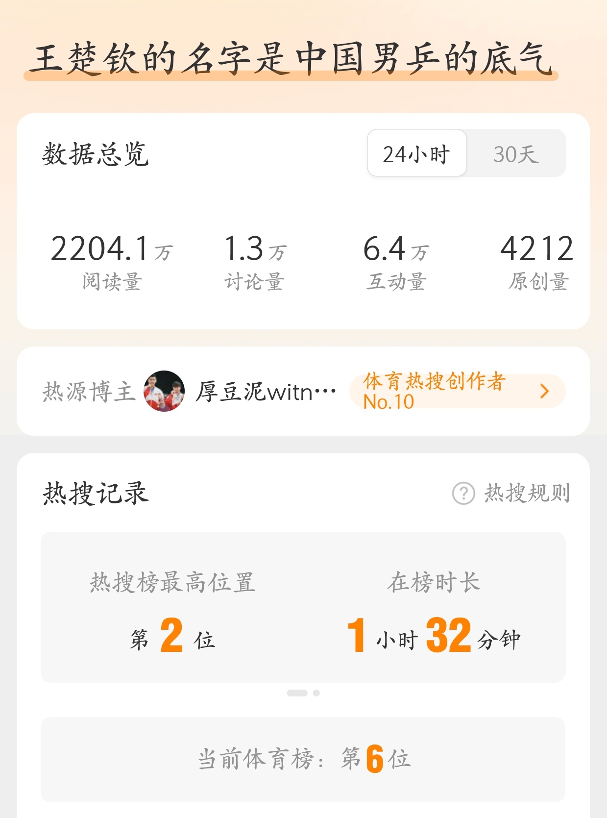 王楚钦1比2徐海东就这？