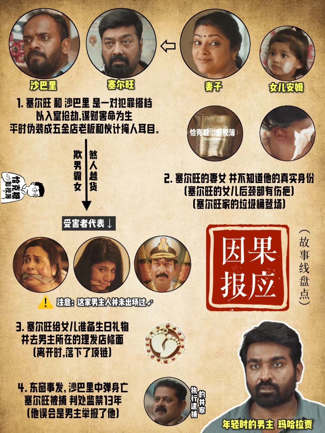 五张图 理清《因果报应》故事线↑