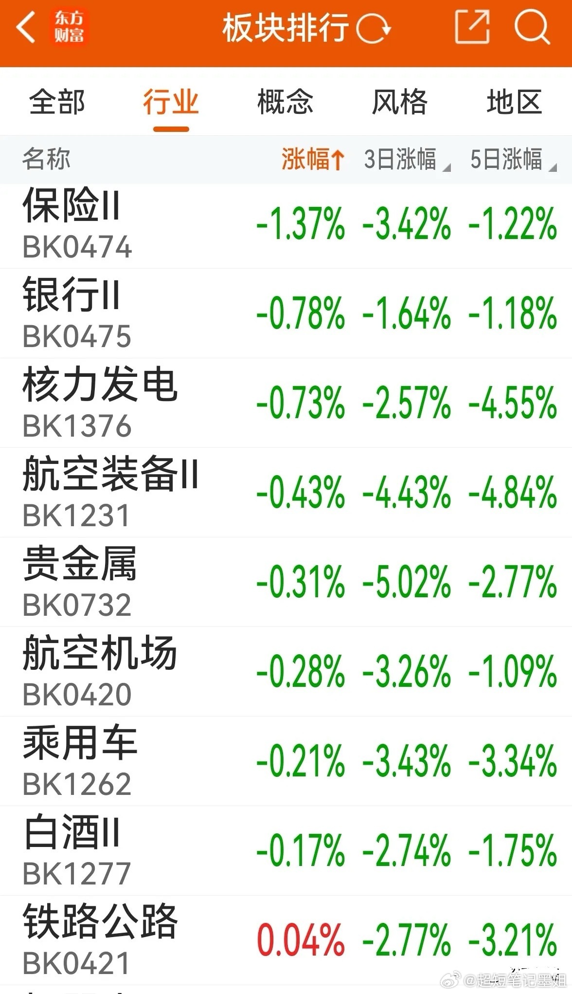小小利好来了，狗血的一条天！美股三大指数股指期货小幅收红，市场乐观情绪正在升温。