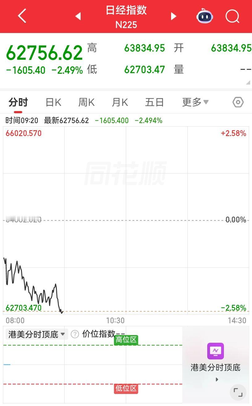 今日看盘：开盘前说一句，8月开门红不红？隔壁日韩股市今天又凉凉了，我们跟还是不跟