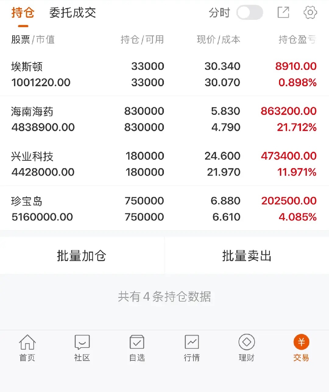 老陈笔记📝盘前方略：$岩山科技 sz002195$ 放量突破压力位，短线情绪拉