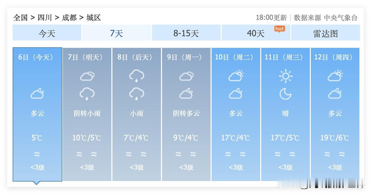 1个坏消息，1个好消息！2月7日到9日，四川省成都市，降雨降温，冻死人的湿冷魔法