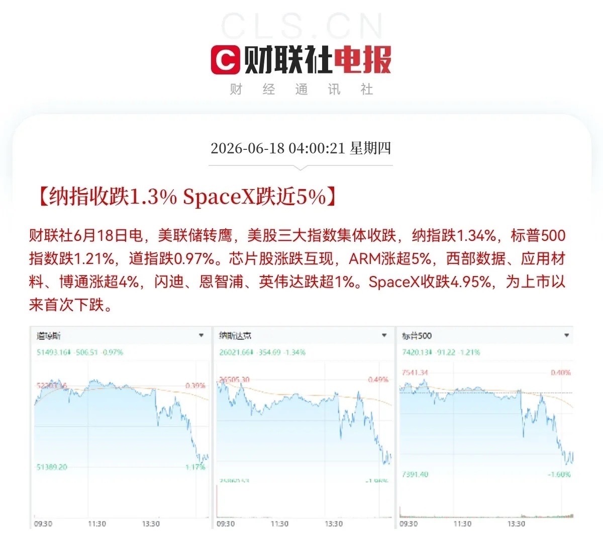 一觉醒来，利空突袭，美联储转鹰了！昨夜凌晨最大的消息就是美联储宣布维持3.5％至