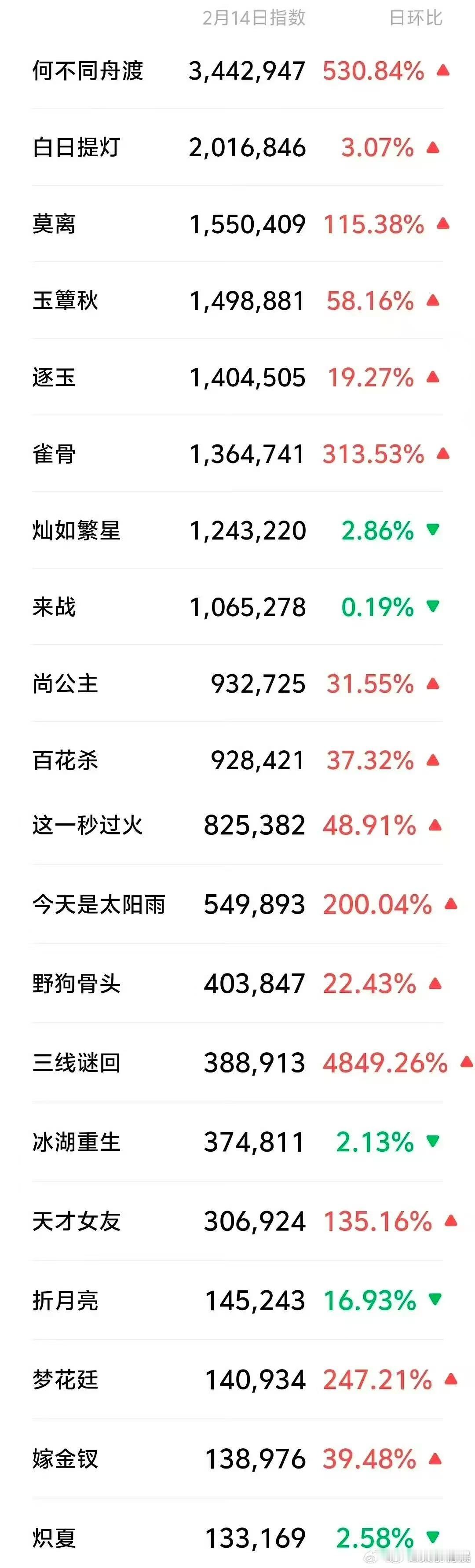 情人节物料微指情人节物料微指排名情人节物料微指排名，可以可以，
