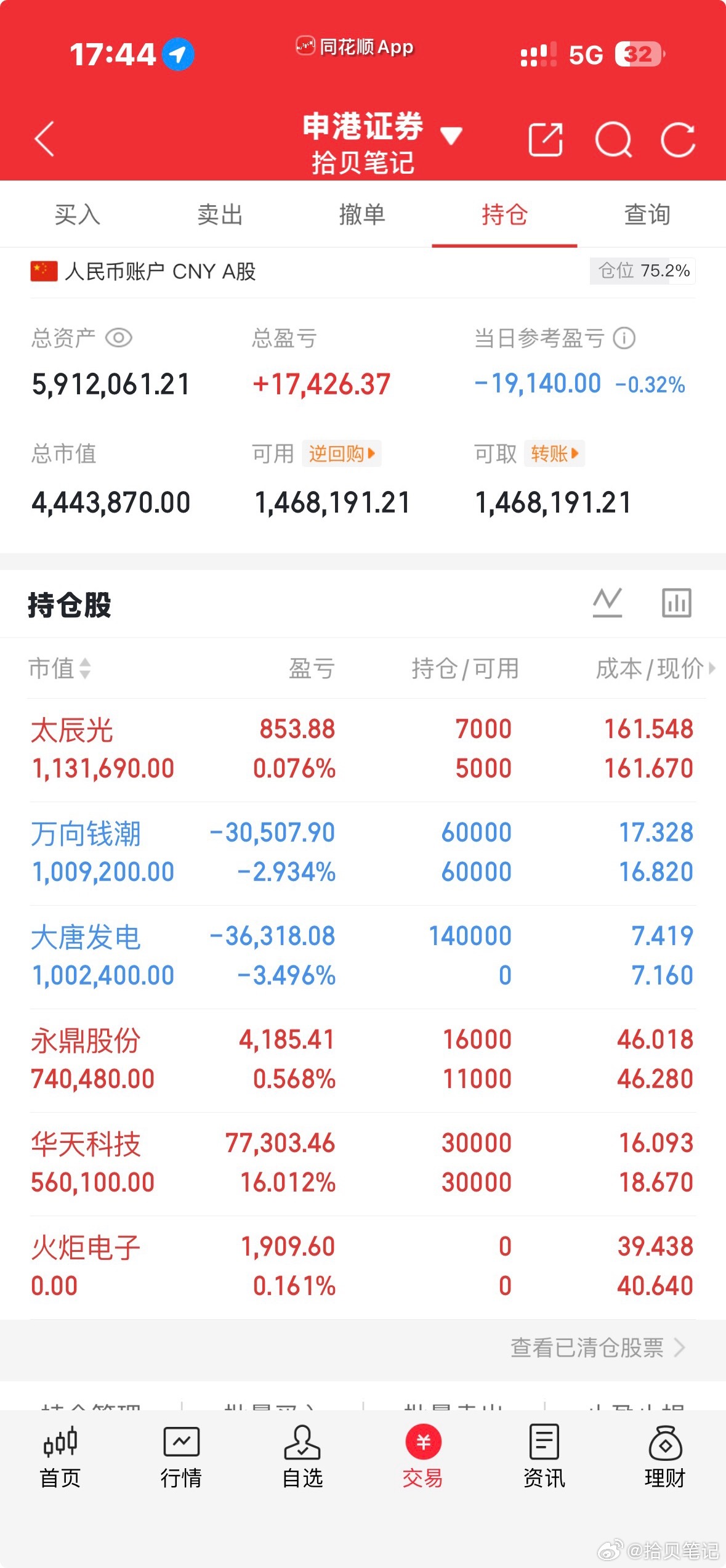 目前行情并不容易，看着一直有赚钱效应，其实持续性没那么好，开年到现在，还有百分之