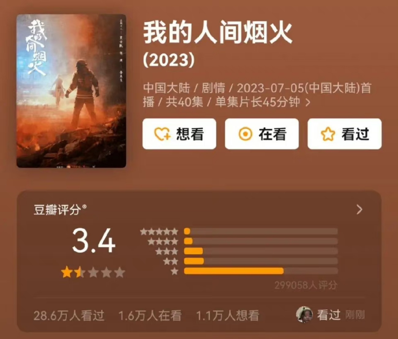 #我的人间烟火评分跌到3.4#魏大勋火了，最后剧却扑街了，果然有舍有得 ​​​