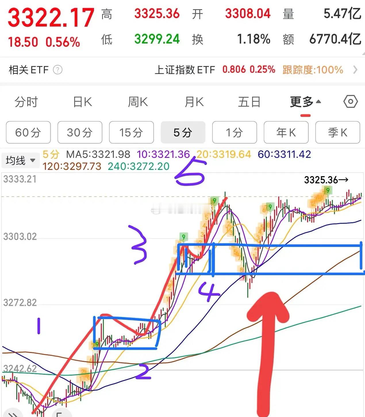 2.10收评：     缩量小阳震荡的一天，指数虽然没有涨多少，但个股赚钱效应不