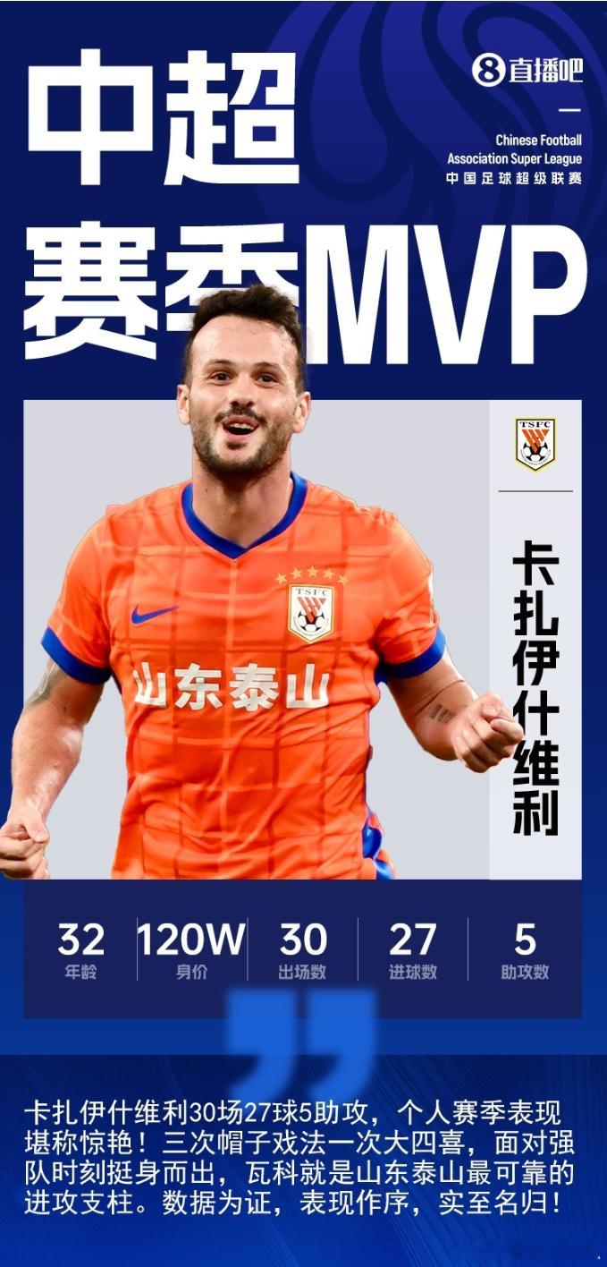 恭喜瓦科,实至名归. 