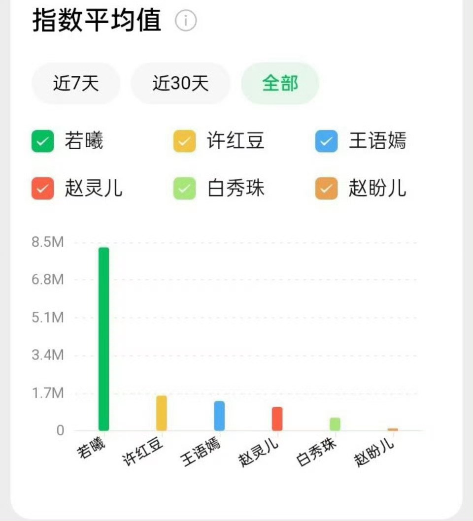 刘诗诗、刘亦菲微指角色对比🈶