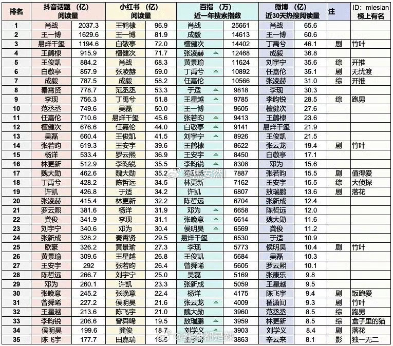 热门流量生四大平台书局一览 ​​​