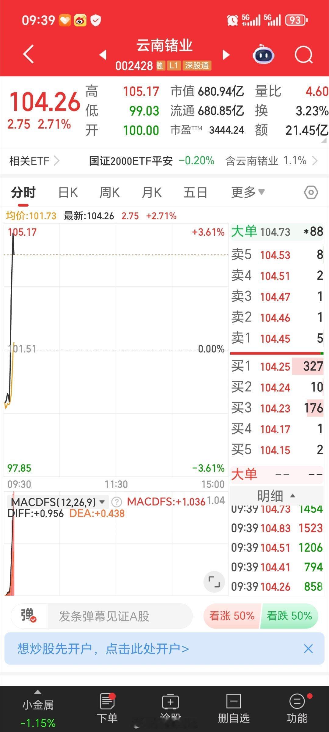 云南锗业002428漂亮