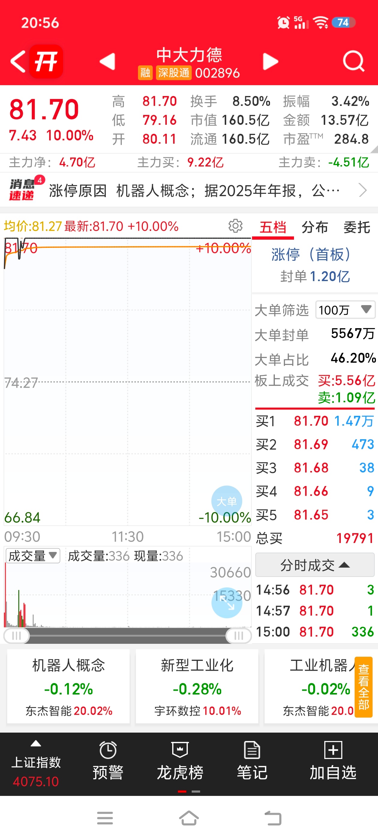 阿凌的交易碎碎念 光纤享通光电长飞光纤涨停光通信东山精密昨天跌停今天修复涨停新易