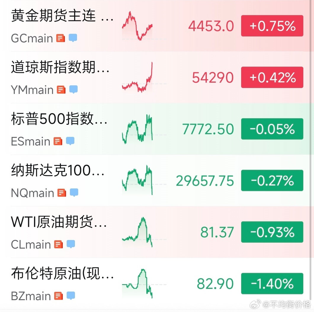 在等CPI？