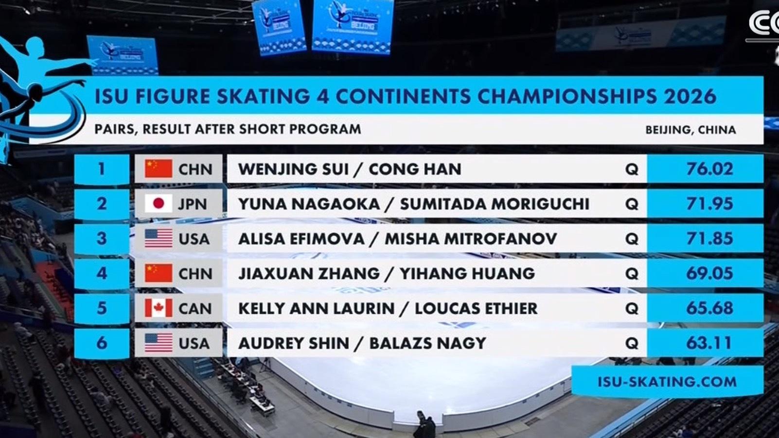 【2026花样滑冰四大洲锦标赛 】SH奥运也这样串到底
