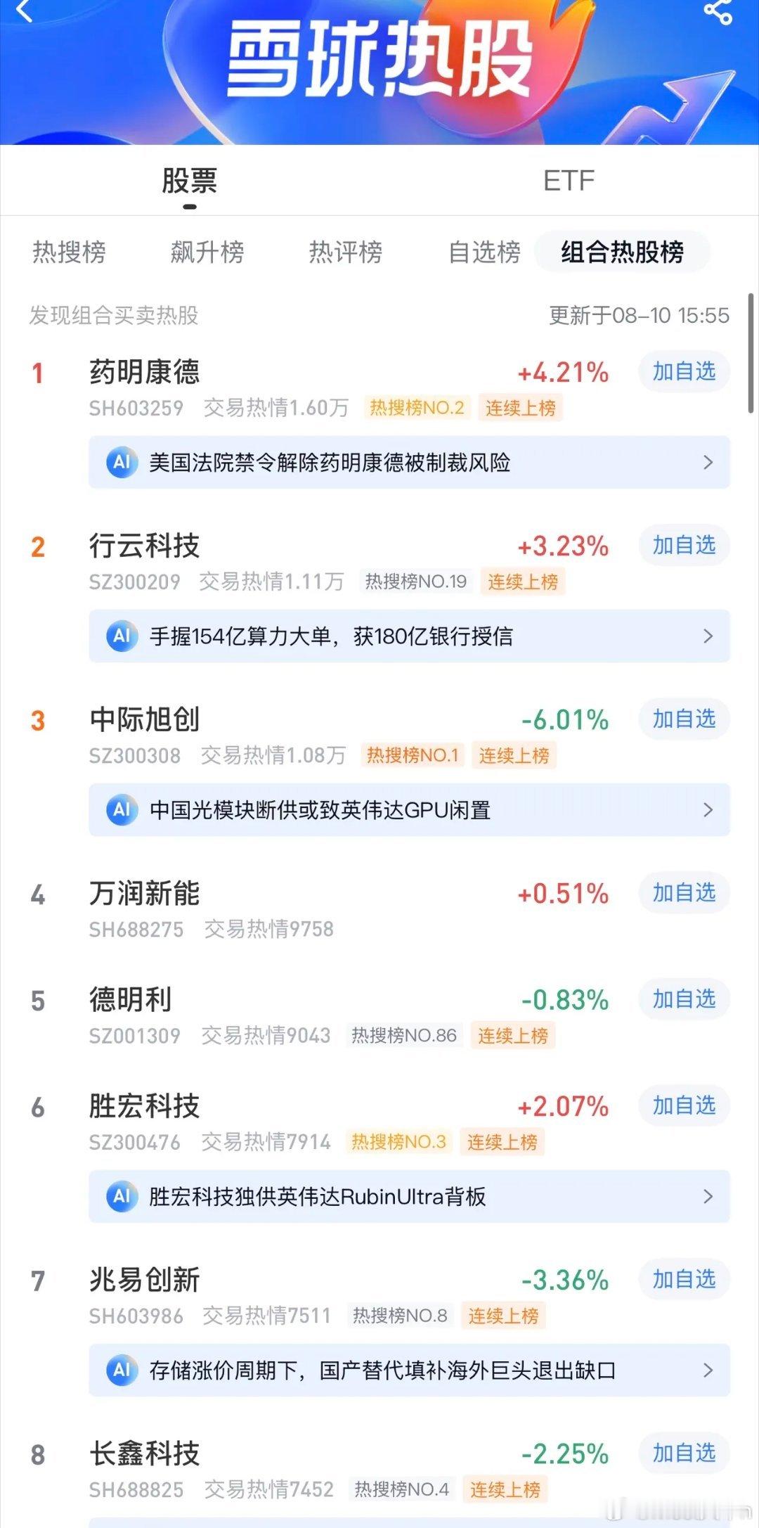2026年8月10日，各大股吧前十热股:淘股吧: 1.哈药股份 2.百花医药 3