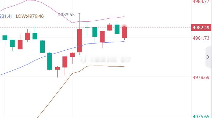 黄金4982空，止盈4972，损4988 