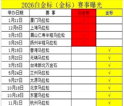 啥情况？
 

跑圈简直是大！
 

2026年国际田联金标名单一出，咱大西部的
